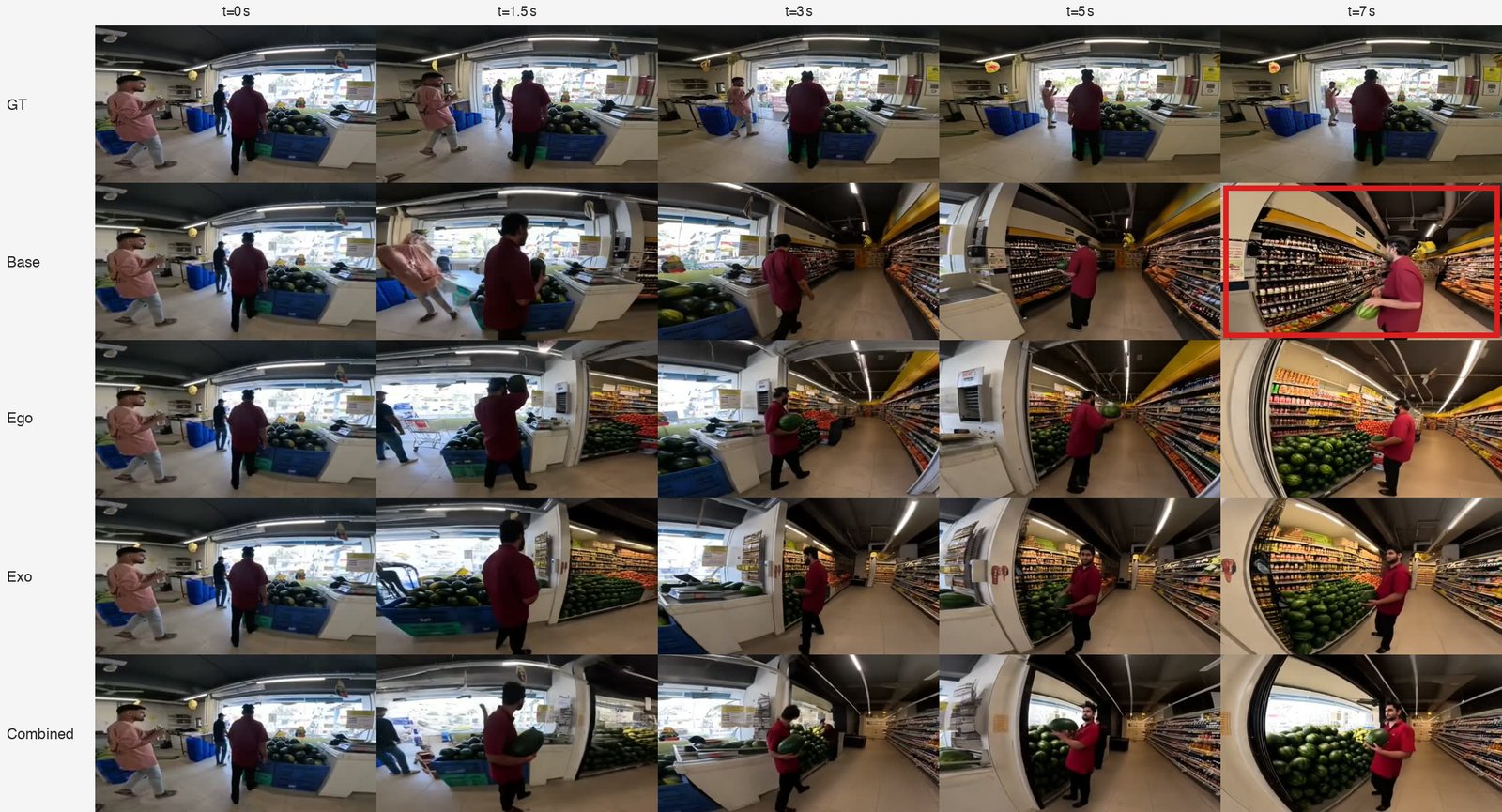Hand-off watermelon qualitative comparison across configurations